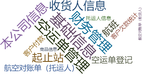 航空货运单管理系统关键功能概览图